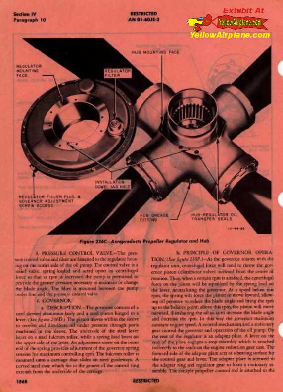 Aeroproducts Propeller Regulator & Hub, P-51D Mustang pictures and diagrams